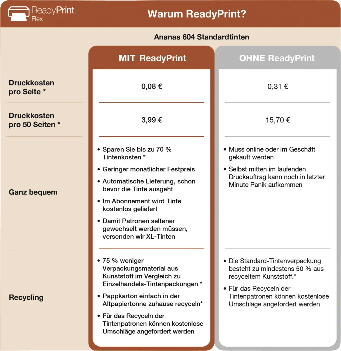 WorkForce WF-2930DWF