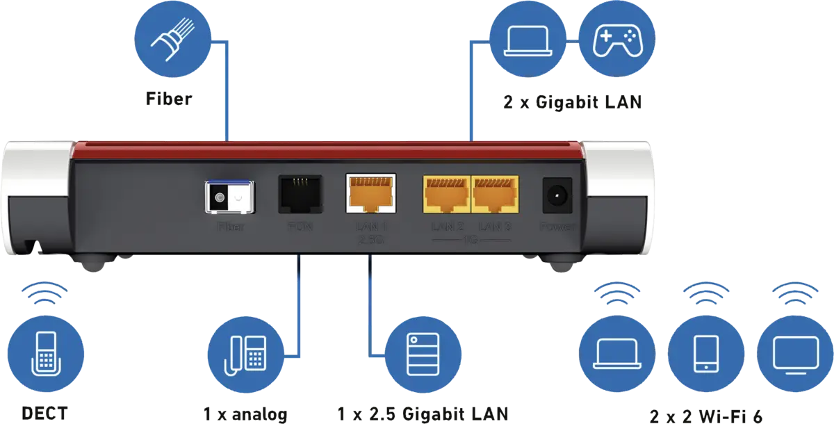 FRITZ!Box 5530 Fiber