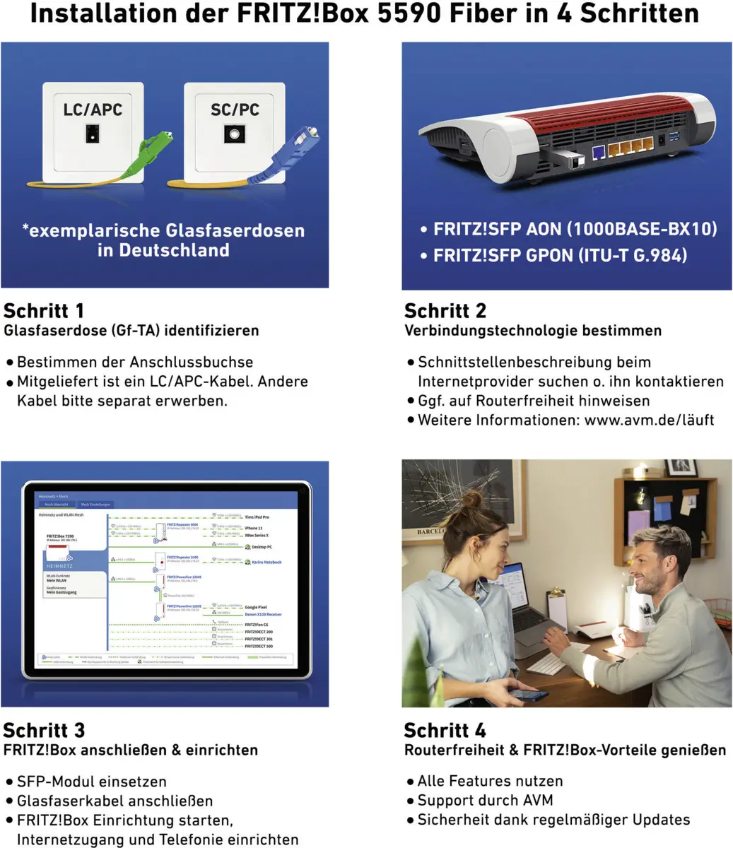 FRITZ!Box 5590 Fiber