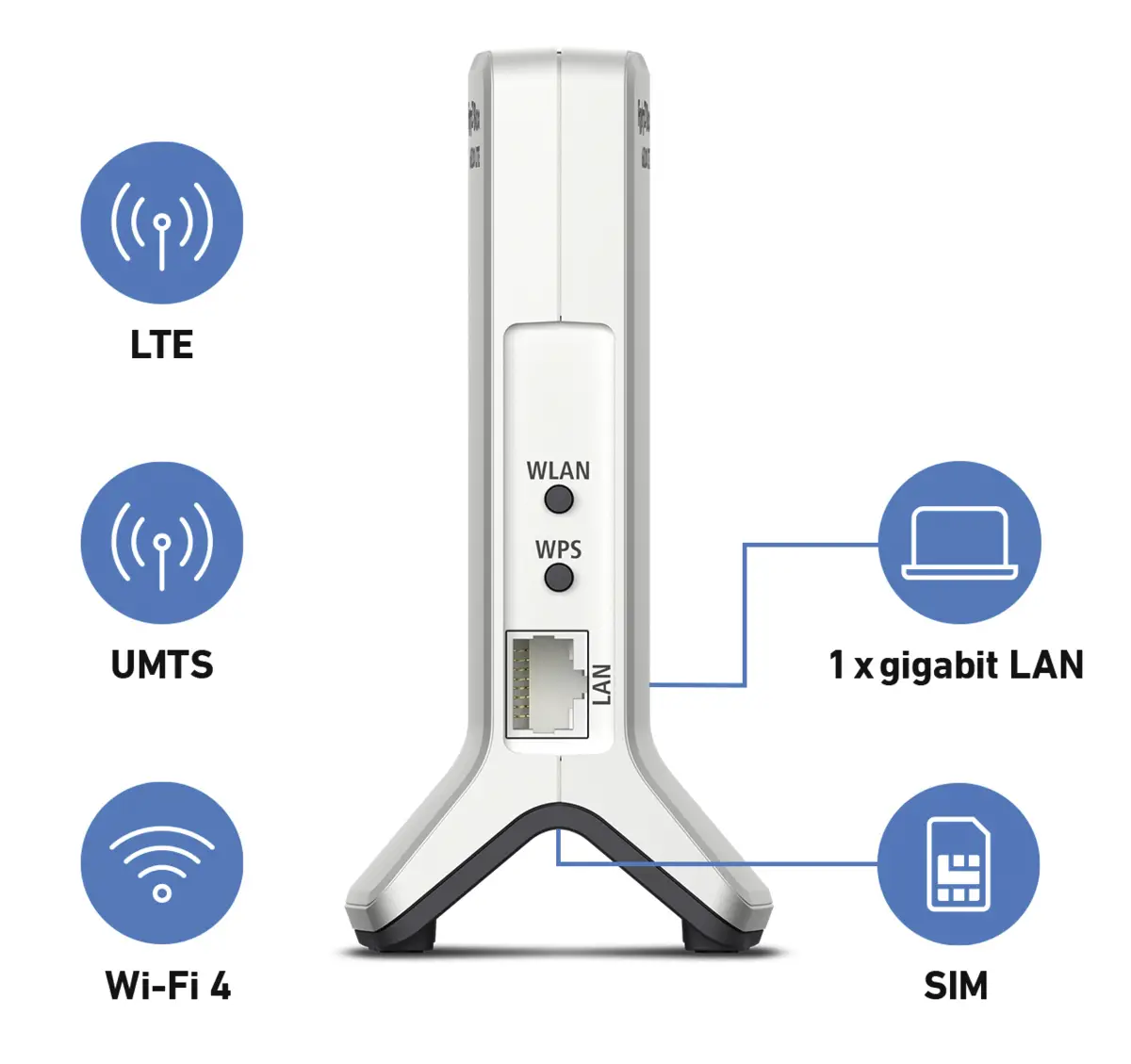 FRITZ!Box 6820 LTE v3 international