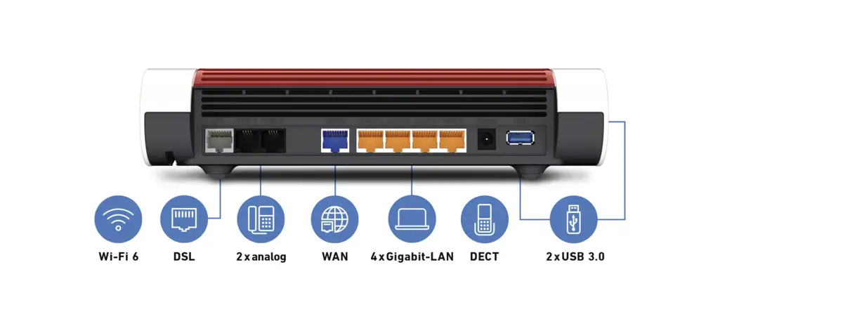FRITZ!Box 7590 AX v2