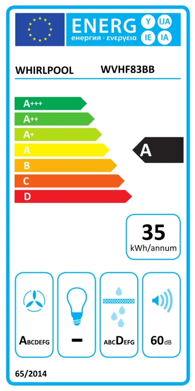 Whirlpool WVHF83BB energielabel
