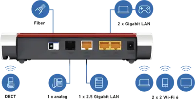FRITZ!Box 5530 Fiber