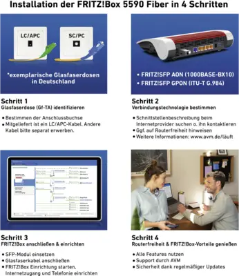 FRITZ!Box 5590 Fiber