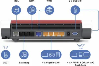 FRITZ!Box 7590 AX int.
