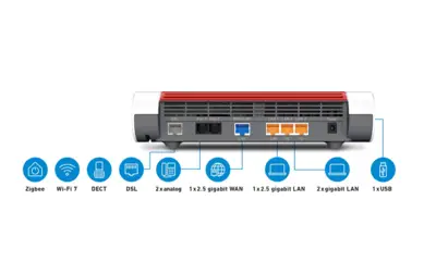 FRITZ!Box 7690 International